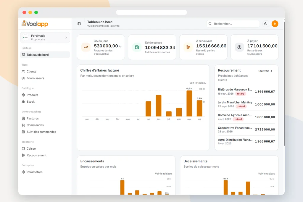 Tableau de bord de Voolapp : chiffre d'affaires du jour, solde de caisse, montants à recouvrer et à payer, graphique mensuel